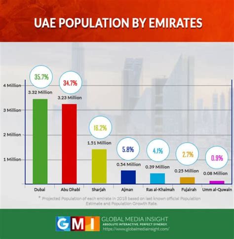 all cities of uae|Population of Cities in United Arab Emirates 2024 .